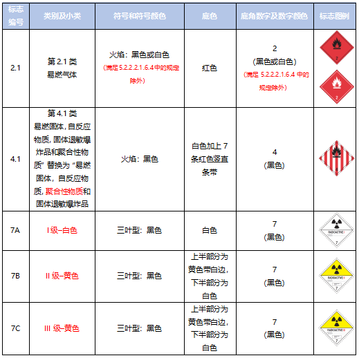 <a href='http://www.126163.net' title='危險品運輸' >危險品運輸</a>